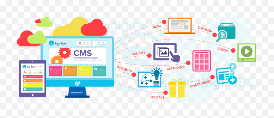 Ricochet Webz Website Graphics Digital Marketing Cms - Sharing Emoji,Cms Logo
