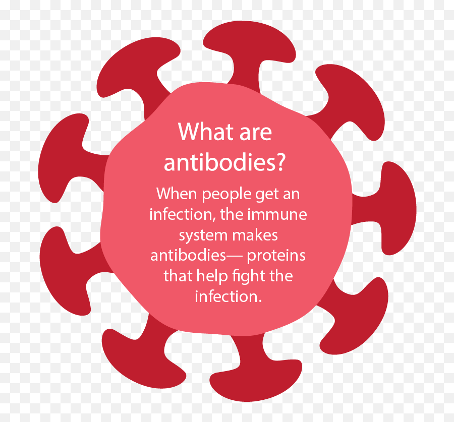 Covid Antibody Test - Healthcare Express Emoji,Antibody Png