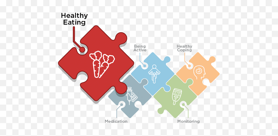 Healthy Eating - Diabetes Foundation Emoji,Healthy Food Png