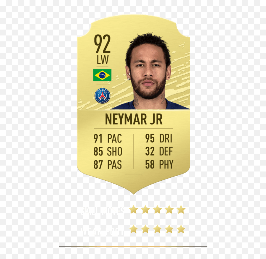 Fifa 20 Player Ratings - Best Attackers Ea Sports Official Emoji,Neymar Png