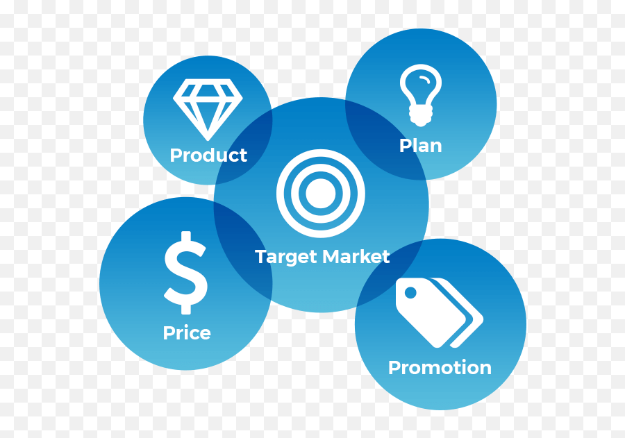 Strategic Marketing Strategy Development Eden Advertising Emoji,Target Market Png