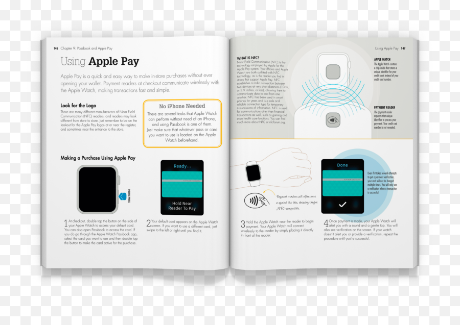Download Using Apple Pay - Brochure Png Image With No Smart Device Emoji,Apple Pay Logo