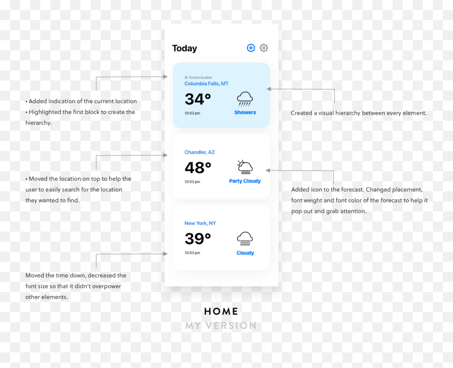 Fixing Ux Of A Weather App Ui Kit U2014 Uyen Vicky Vo - Vertical Emoji,Weather Png