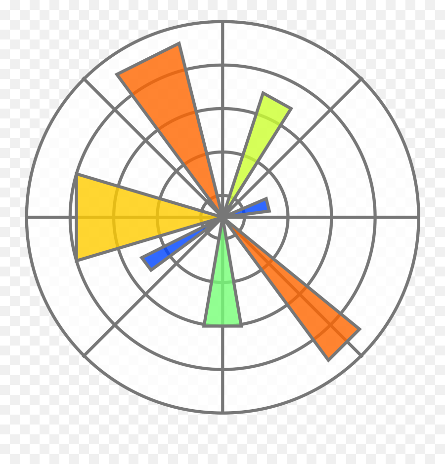 Matplotlib - Wikimedia Commons Circle Which Number Replaces The Question Mark Emoji,Python Logo Png