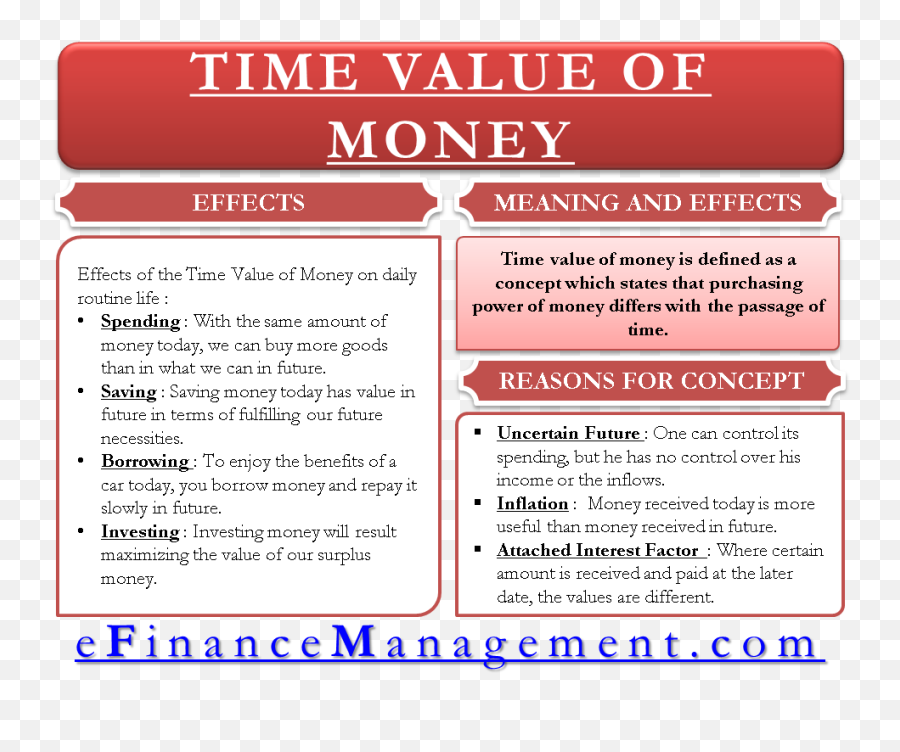 Time Value Of Money Emoji,No Money Png