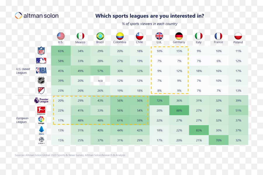 Us Leagues Struggle To Win Fans In Europe Trail European Emoji,Us Womens Soccer Logo