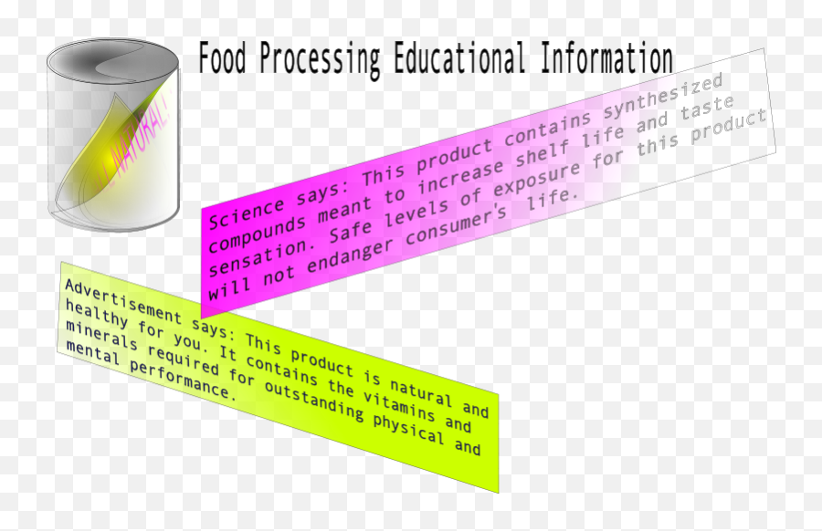Food Processing Educational Information - Cylinder Emoji,Clipart - Food