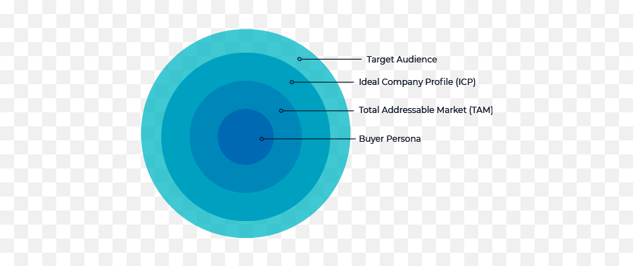 Audience Development Guide Reach Your Target Audience Emoji,Target Market Png