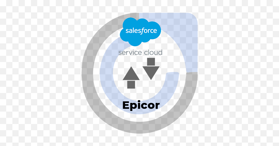 Commercient Sync Integration For Epicor And Salesforce - Vertical Emoji,Salesforce Logo