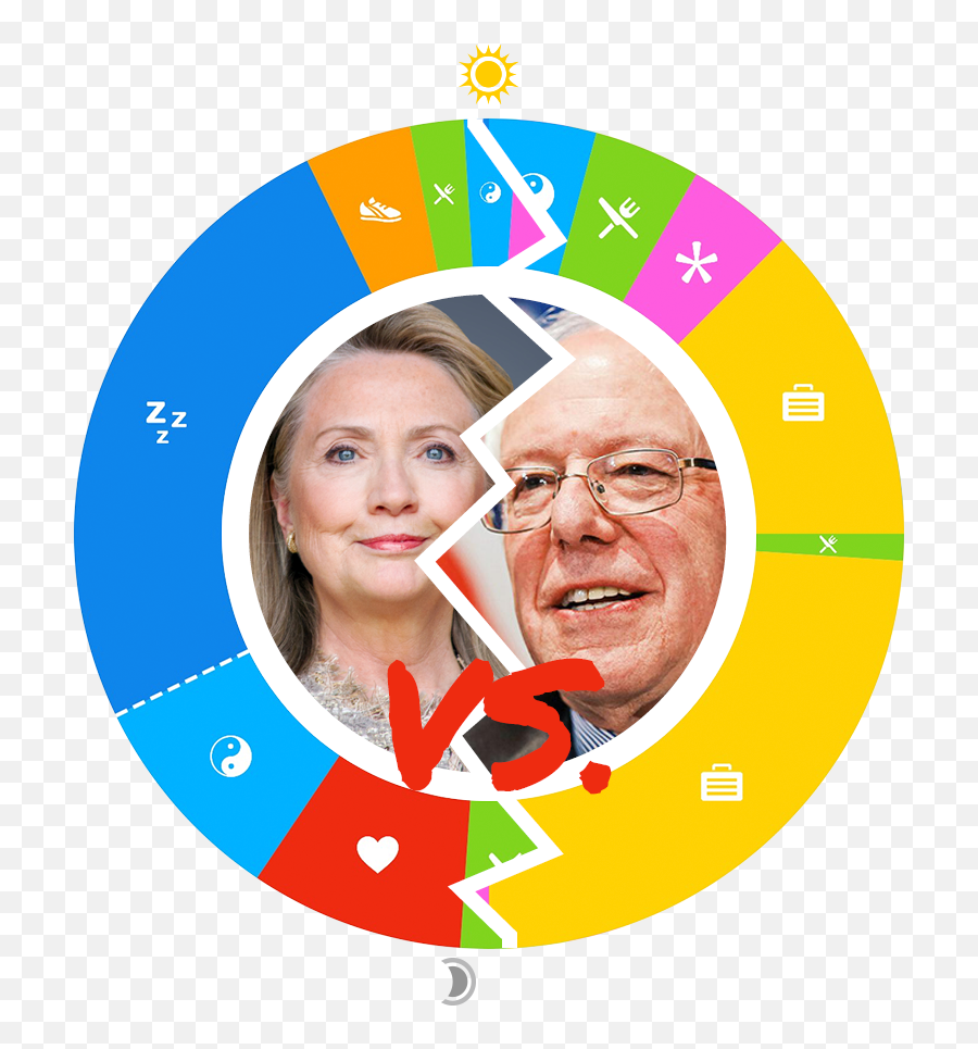 Bernie Sanders Archives - Owavescom Senior Citizen Emoji,Bernie Sanders Png