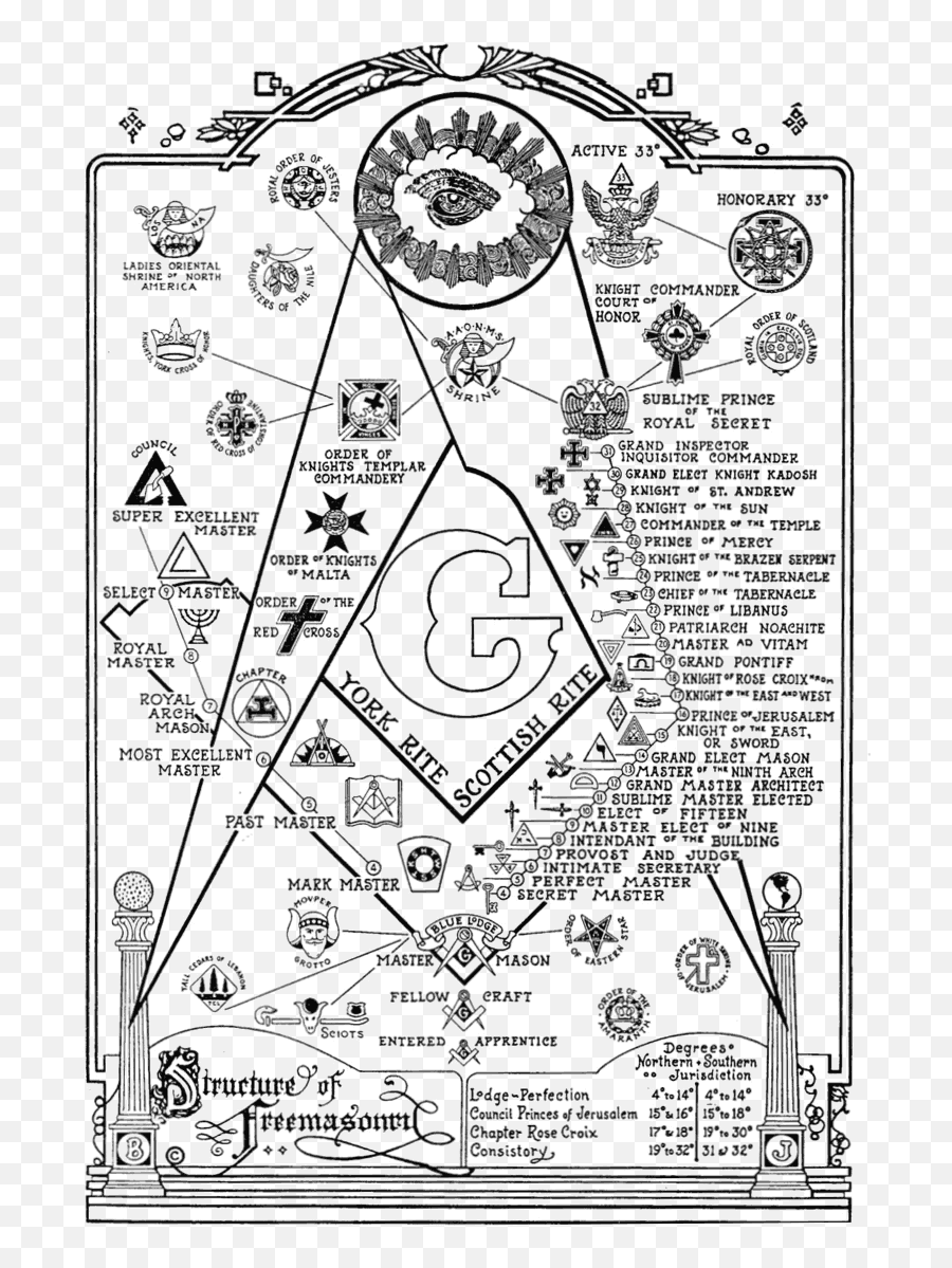 Freemasonry List Of Masonic Symbols - Freemasons Hierarchy Emoji,Free Mason Logo