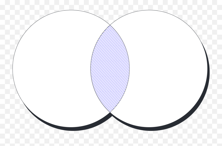 Venn Diagram Maker - Diagrama De Venn Plantilla Png Emoji,Transparent Circle