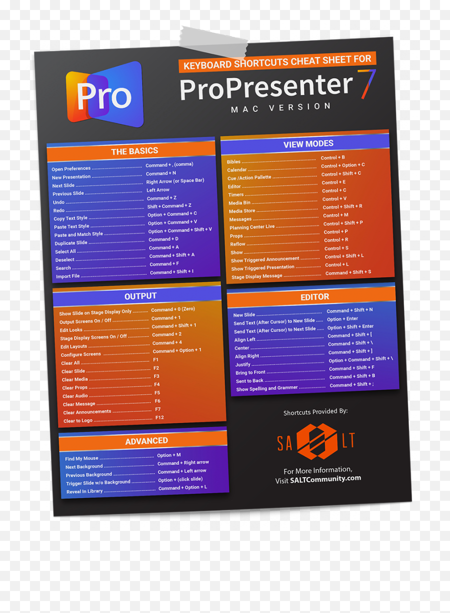 Free Propresenter 7 Keyboard Shortcuts Poster - Download And Vertical Emoji,Keyboard Logo