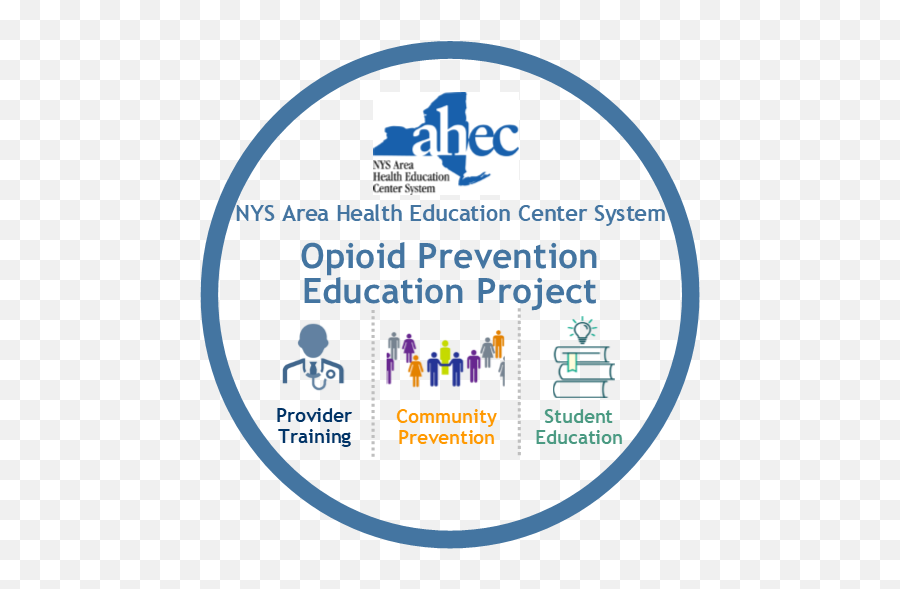 Nys Ahec Opioid Prevention Education Project Nys Area - Opioid Education Emoji,Samhsa Logo