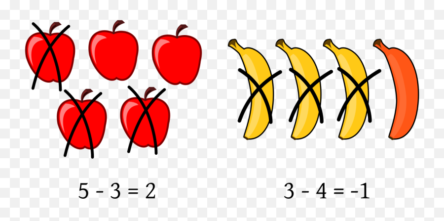How Simple Subtractions Can Stump Even Mathematicians - And Emoji,Stump Clipart