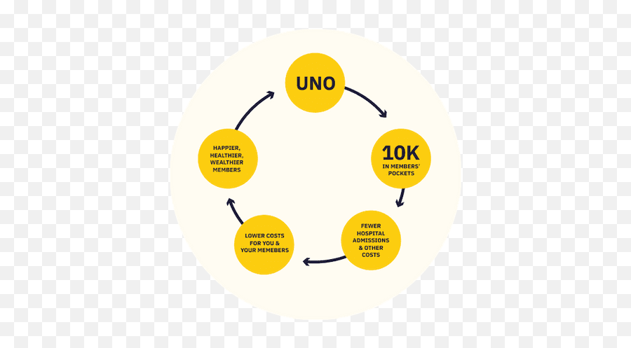 Home Uno Health - Dot Emoji,Uno Png