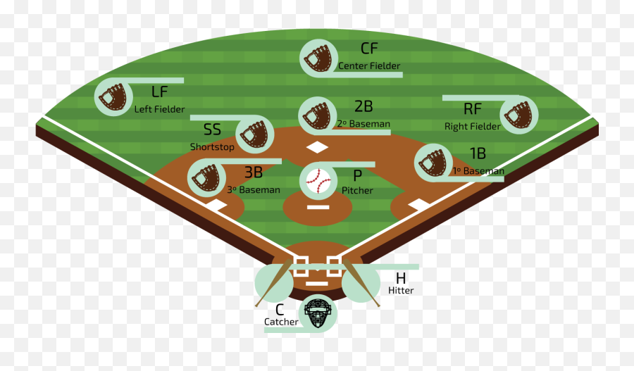 Baseball Field Transparent Png Image - Clipart Baseball Diamond Emoji,Baseball Diamond Png