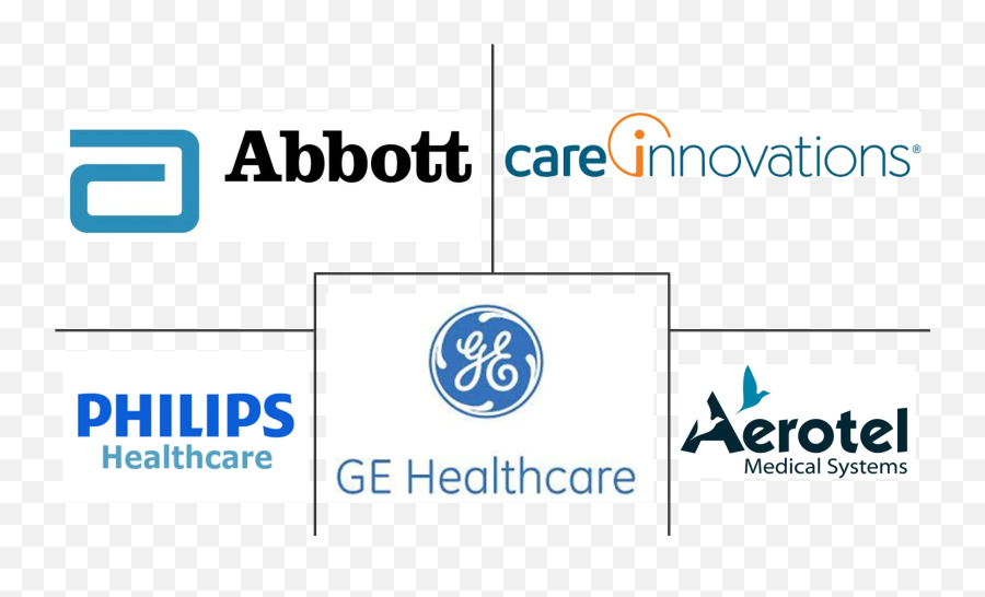 Telemonitoring Systems Market 2021 - 26 Industry Share Emoji,Ge Healthcare Logo