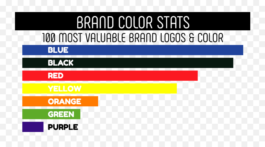 Choosing Great Logo Colors - Vertical Emoji,Logo Colors