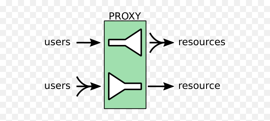 Setting Up Reverse Proxies With Nginx Enable Sysadmin Emoji,Reddit Logo Name