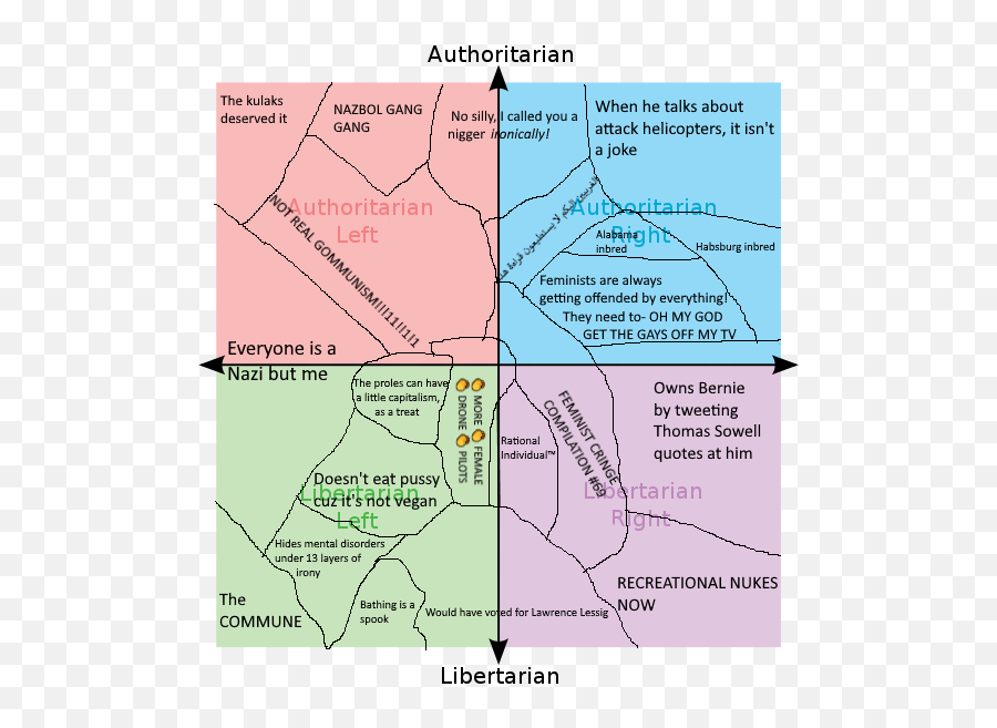 The Definitive Map Of The Political Compass R Emoji,Map Compass Png