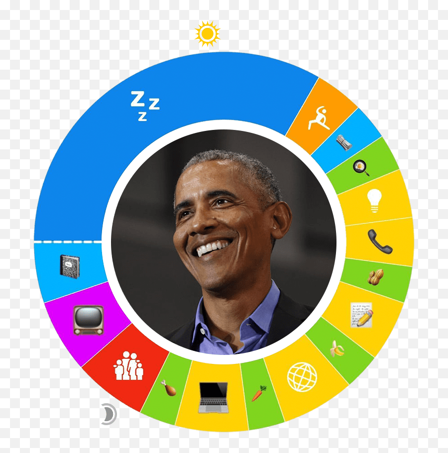 Barack Obama Emoji,Obama Transparent