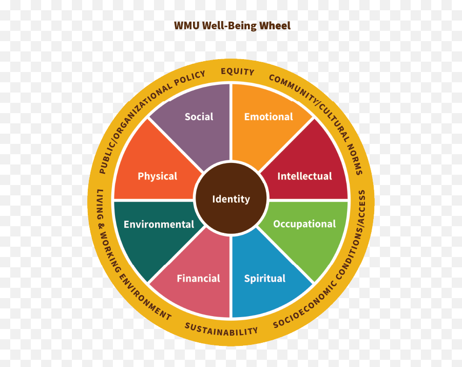 Health Promotion And Education Western Michigan University - Wellness Wheel Wmu Emoji,Western Michigan University Logo