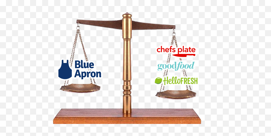 Blue Apron Review Canada 2021 - Is Blue Apron Coming Soon Emoji,Blue Apron Logo
