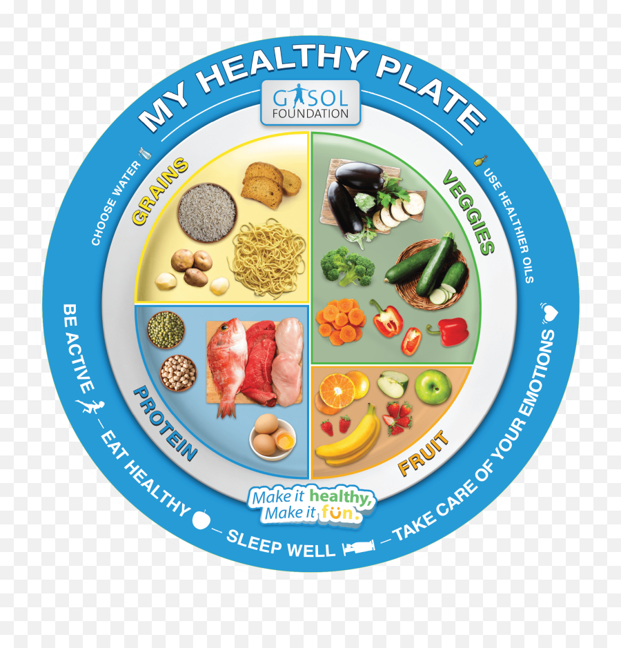 Having A Clear Understanding Of Healthy Eating And - Healthy Emoji,Healthy Food Png