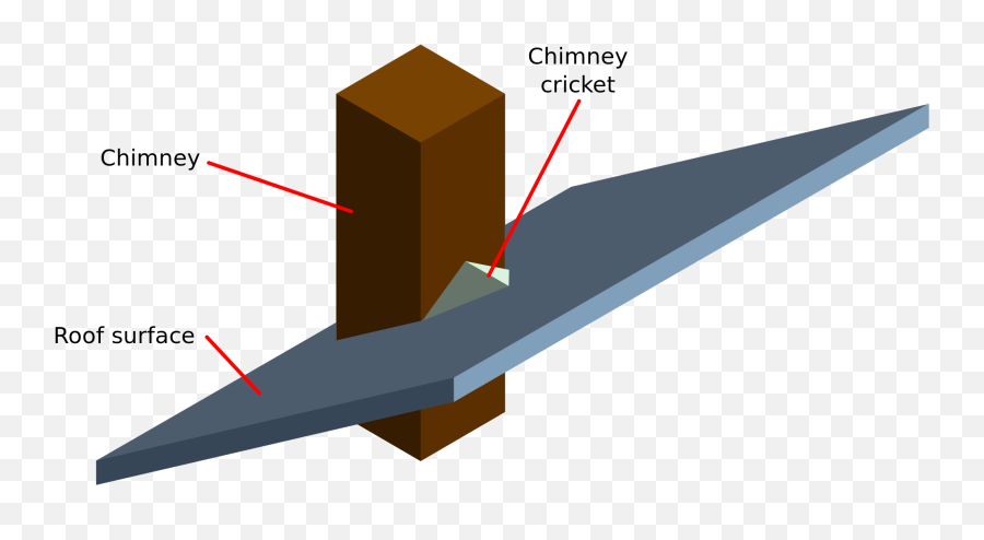 A Chimney Cricket Needed Not A Jiminy Cricket Emoji,Jiminy Cricket Png