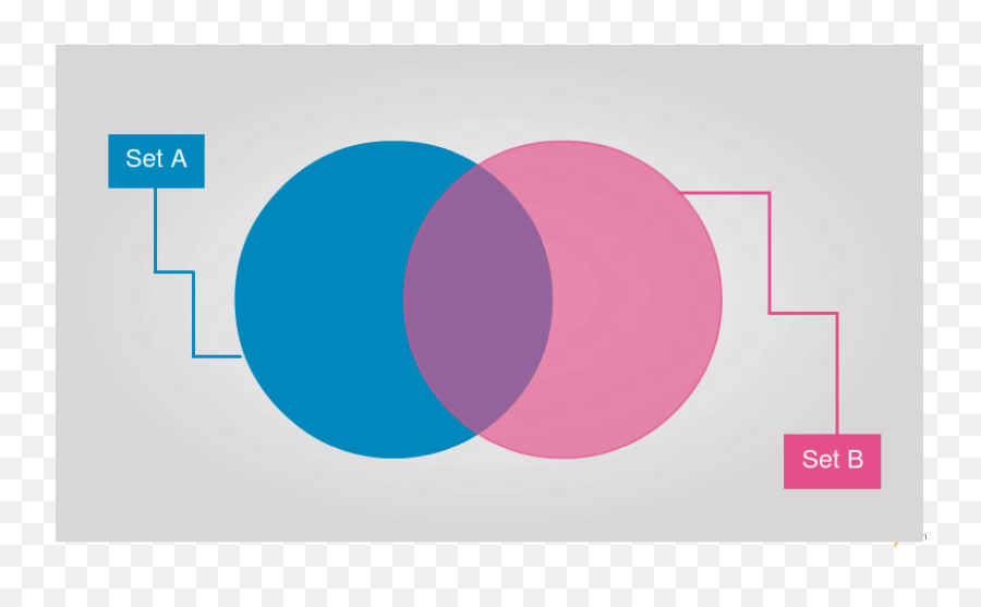 Venn Diagram Templates Editable Online Or Download For Free - Venn Diagram Template With Design Emoji,Transparent Circle