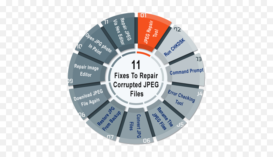 Jpeg Photo Repair Top 11 Working Fixes To Repair Corrupted - Bim Cycle Emoji,How To Convert Png To Jpeg