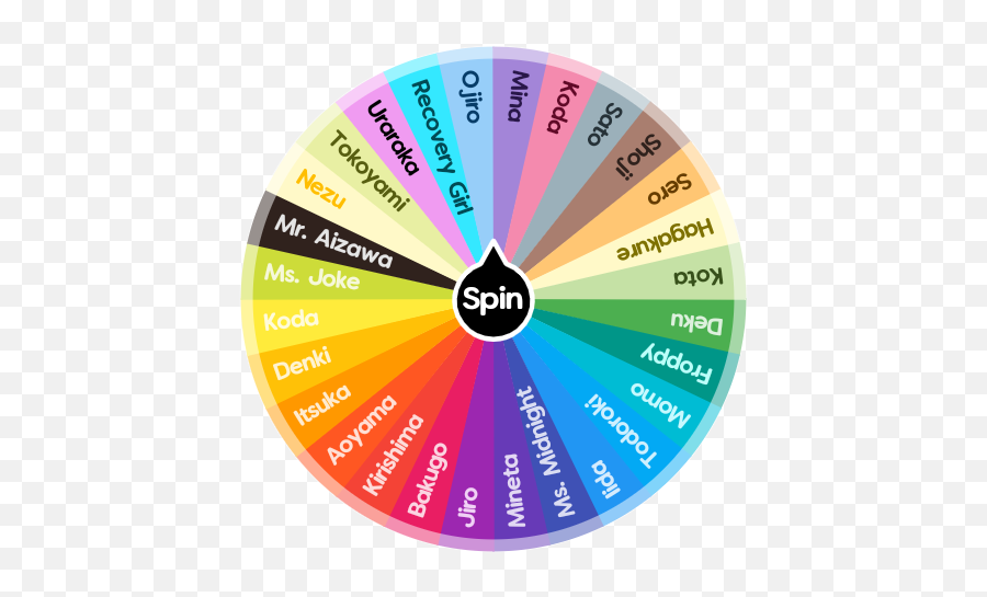 Mha Wheel Spin The Wheel App - Mha Characters Spin The Wheel Emoji,Wheel Png