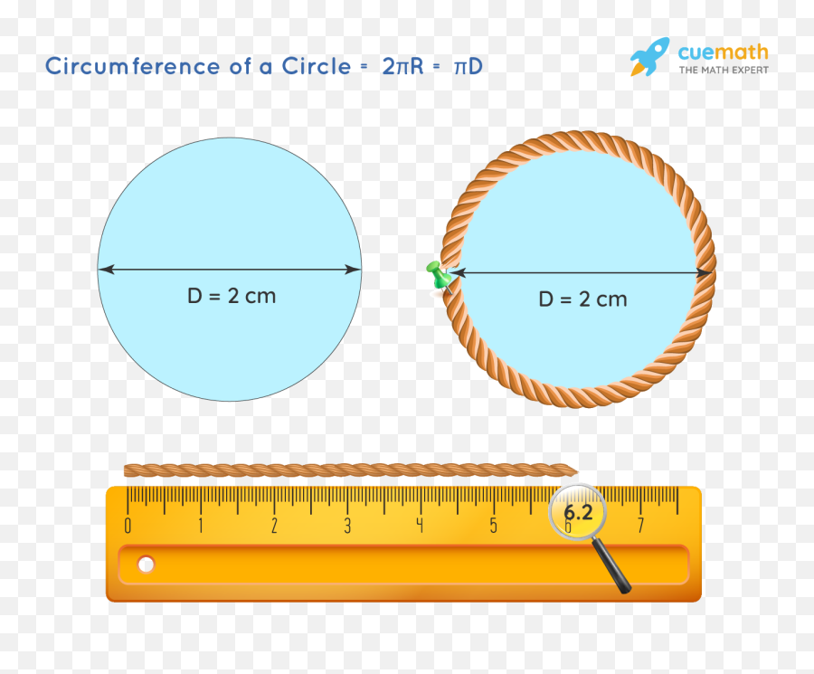 Area Of A Circle - Formula Examples Definition Vertical Emoji,Transparent Circle