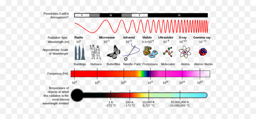 Why Is A Blue Flame Hotter And Cleaner - Electromagnetic Spectrum Emoji,Blue Flame Transparent