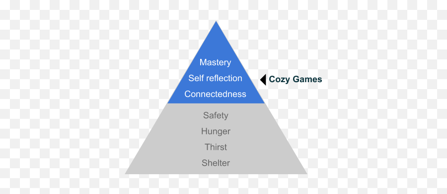 Cozy Games U2013 Lostgarden - Vertical Emoji,Dark Souls Boss Health Bar Png