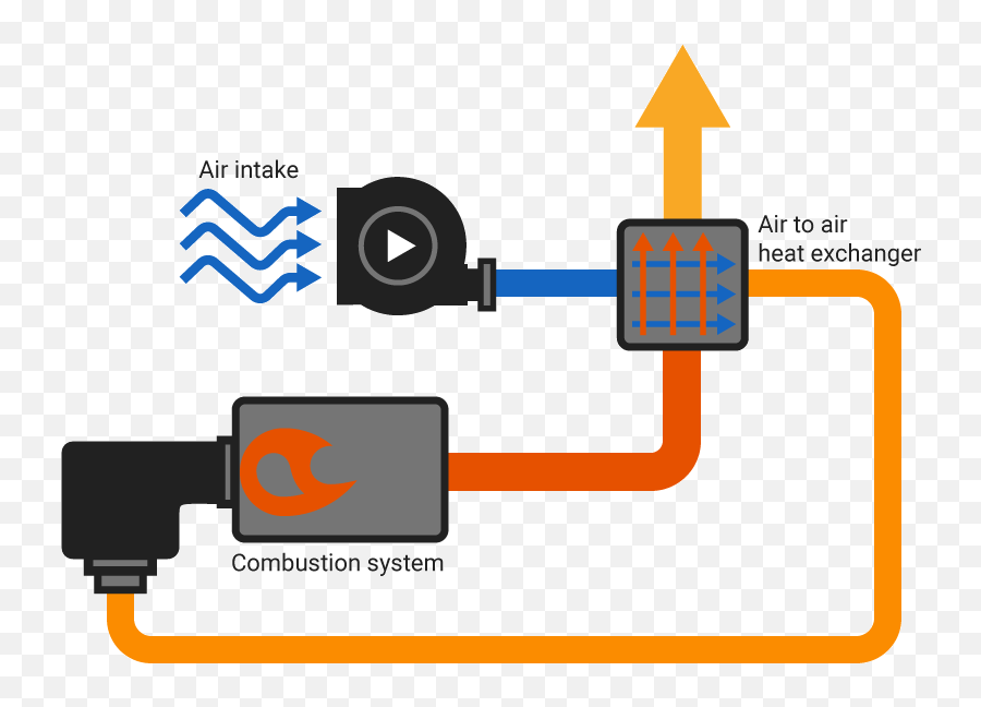 Heat Clipart Uses Heat Heat Uses Heat Transparent - Engine Combustion Air Preheater Emoji,Heat Clipart