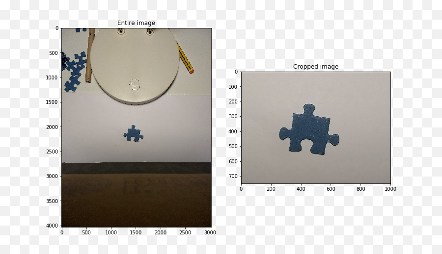 Solving Jigsaw Puzzles With Python And Opencv By Riccardo Emoji,Puzzle Pieces Transparent Background