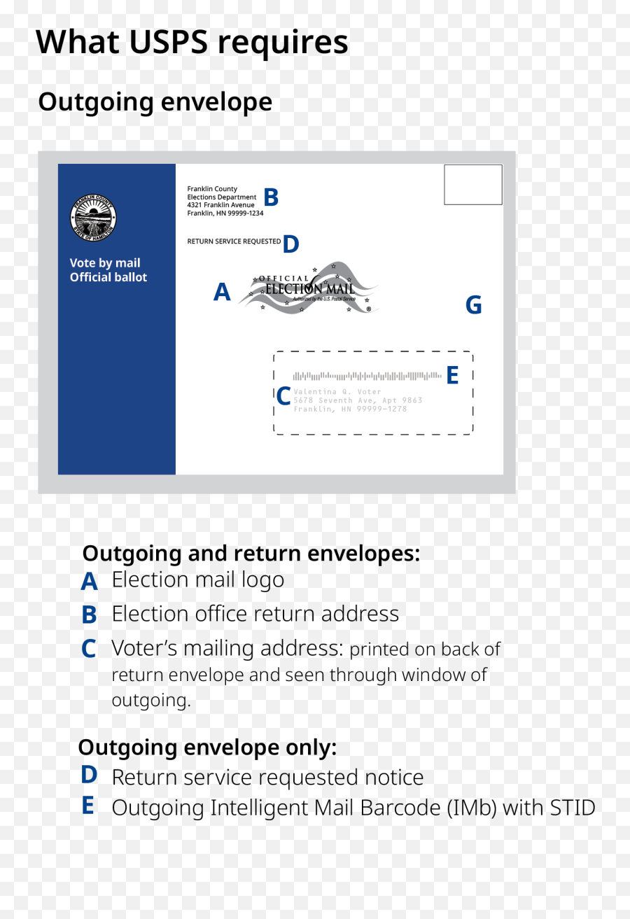 Designing Vote At Home Envelopes And Materials - Center For Language Emoji,Vote Logo
