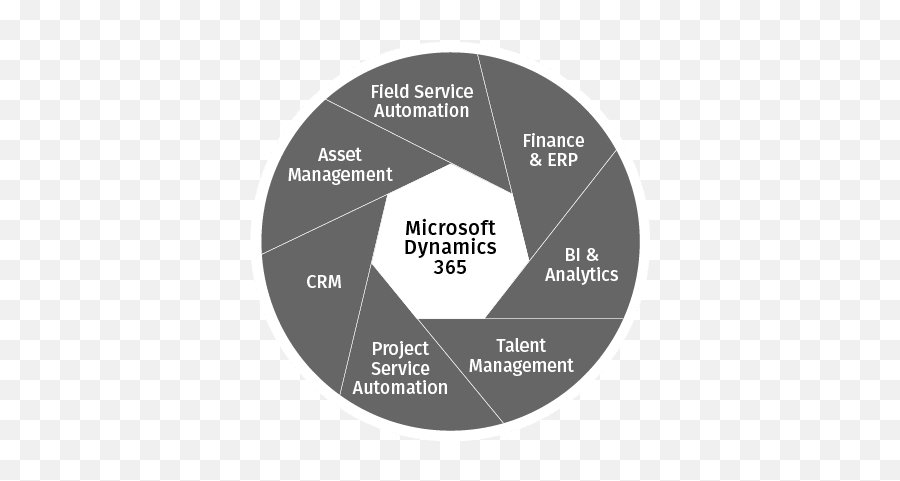 Crm Sopris Systems Emoji,Microsoft Dynamics 365 Logo