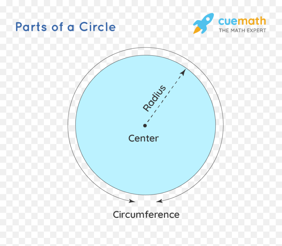 Area Of A Circle - Formula Examples Definition Dot Emoji,Transparent Circle