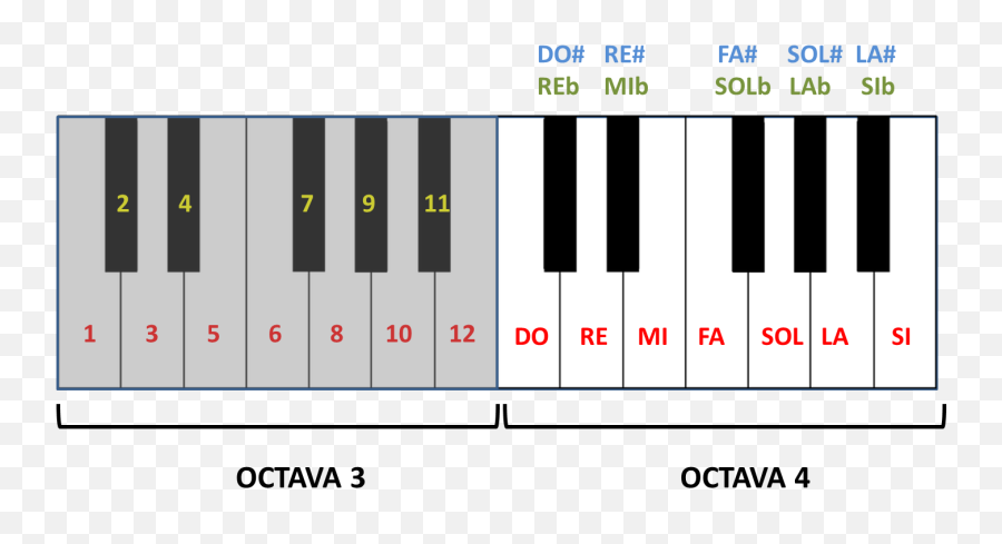 Notas Musicales - Piano Keyboard Transparent Png Hd Png Emoji,Notas Musicales Png