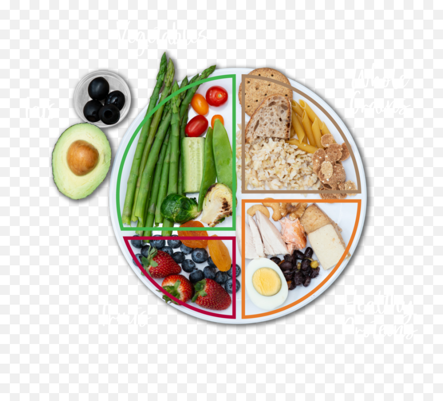 Healthy Eating Plate Is The Means To Control Diabetes - Litkenya Emoji,Healthy Food Png