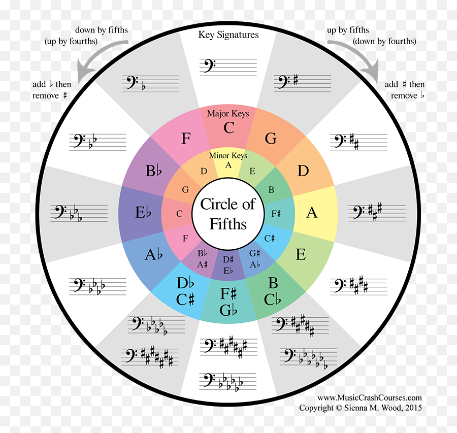 Download Hd Bass Clef Http - Bass Clef Circle Of 5ths Musical Key Characteristics Emoji,Bass Clef Png