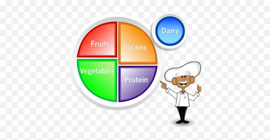 Choose Myplate Clipart - Healthy Food Groups Plate Choosemyplate Gov Emoji,Healthy Food Clipart