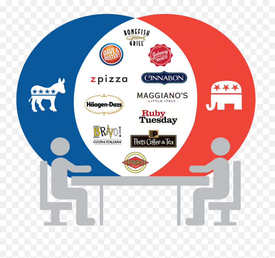These Are The Restaurants Where Politics Donu0027t Divide Us Emoji,Bonefish Grill Logo