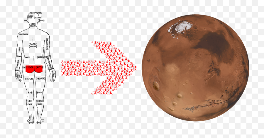 Copper Mars Computer Icons Png Clipart - Dot Emoji,Mars Clipart