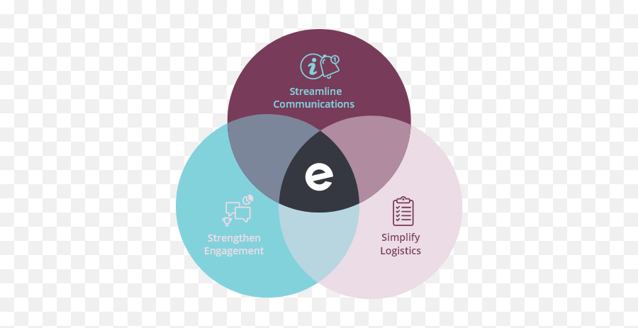 Eventbrite On - Site Registration Suite Entegy Event Technology Dot Emoji,Eventbrite Logo