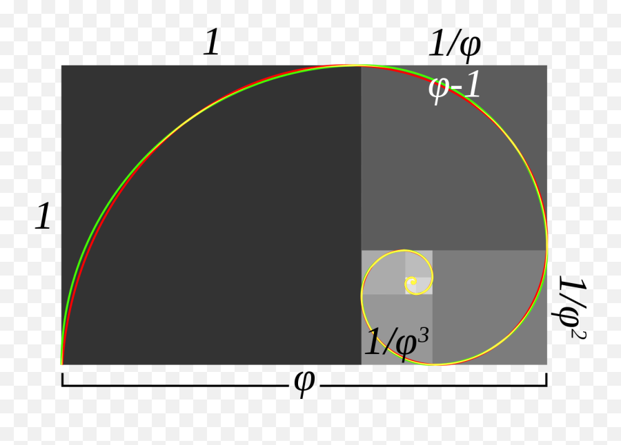 Is The Golden Ratio Just Bs Not An Universal Constant - Fibonacci Spiral And Golden Spiral Emoji,Golden Ratio Png