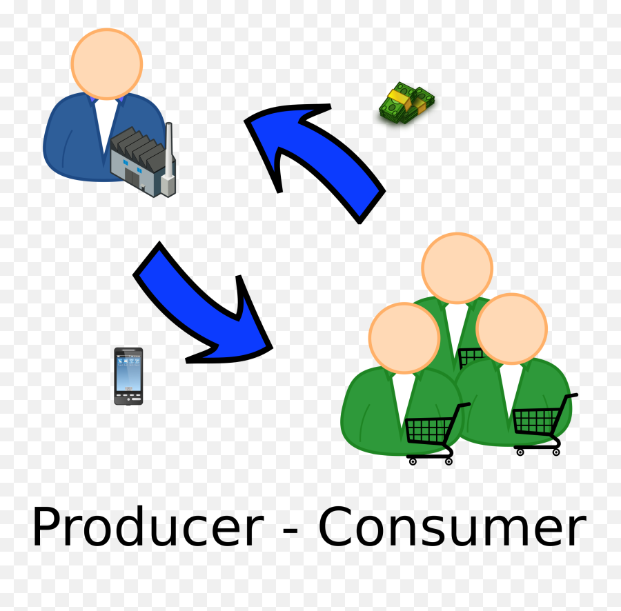 Economic Management Science Clipart - Clip Art Library Consumer Producer Emoji,Economics Clipart